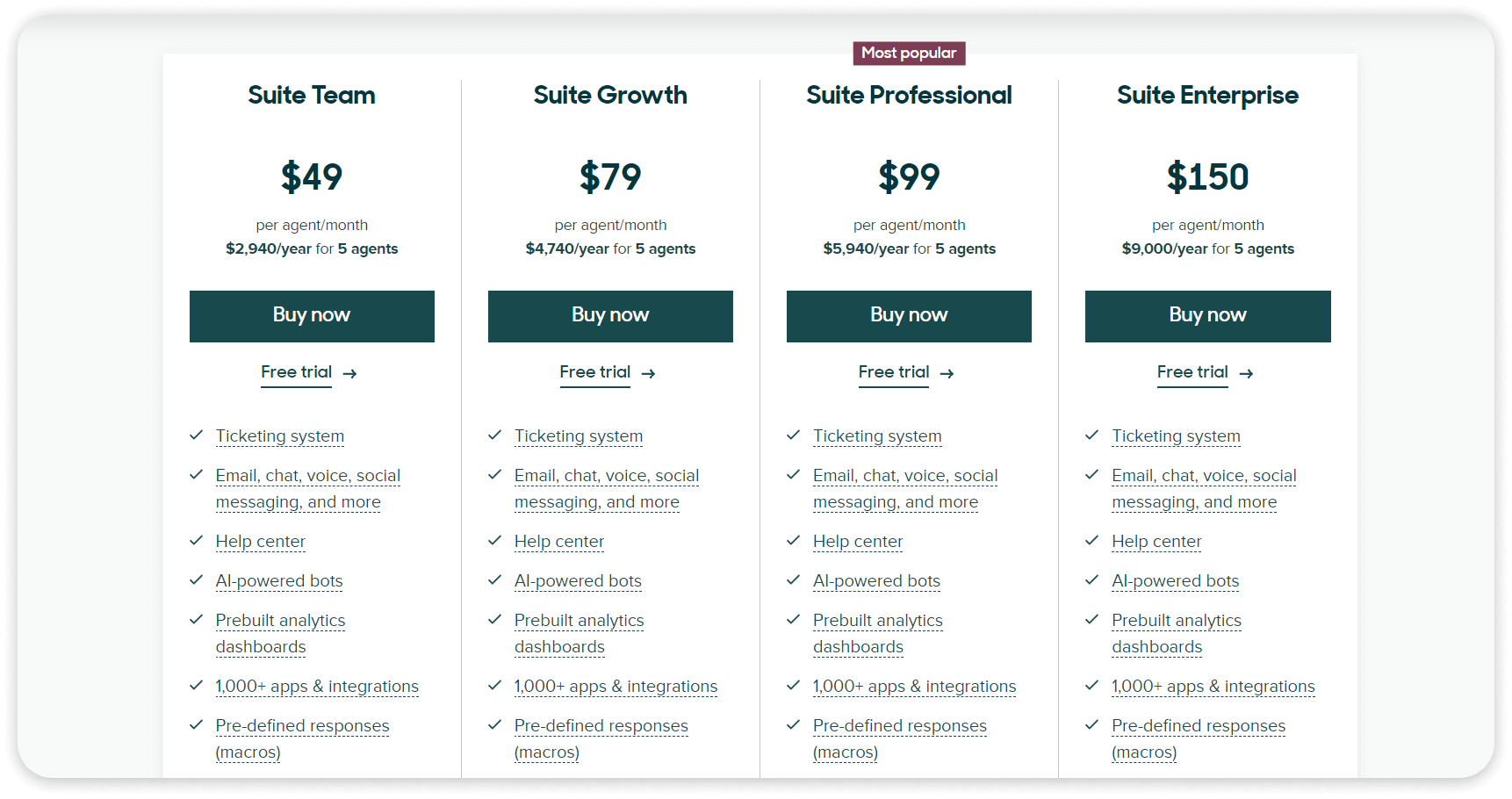 Zendesk Pricing