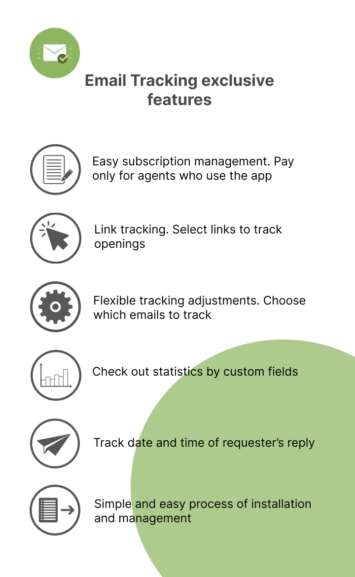 Unique features of Email Tracking