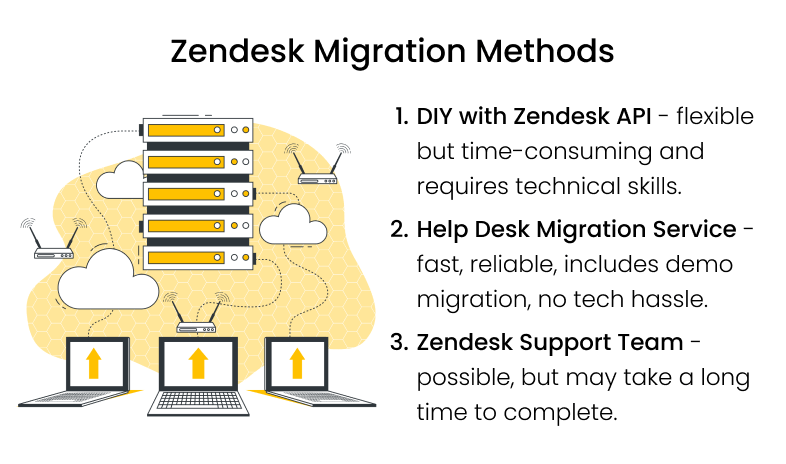 Zendesk Migration Methods