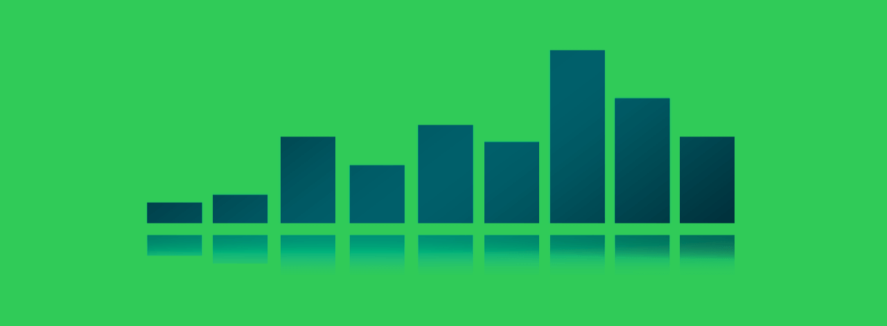 B2b-Sales-chart