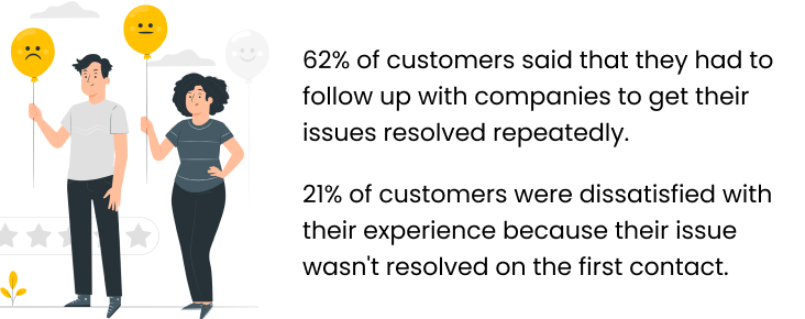 Customer Support Statistics