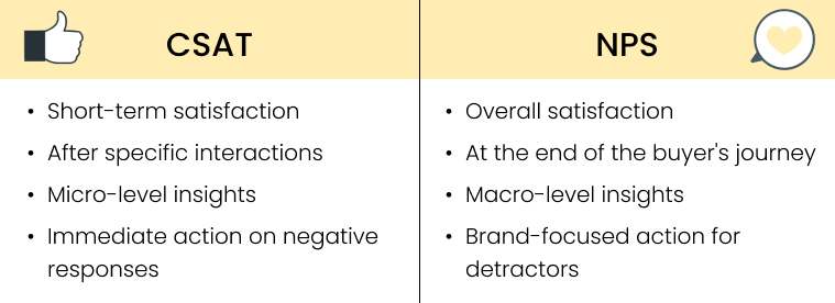 Difference Between NPS and CSAT