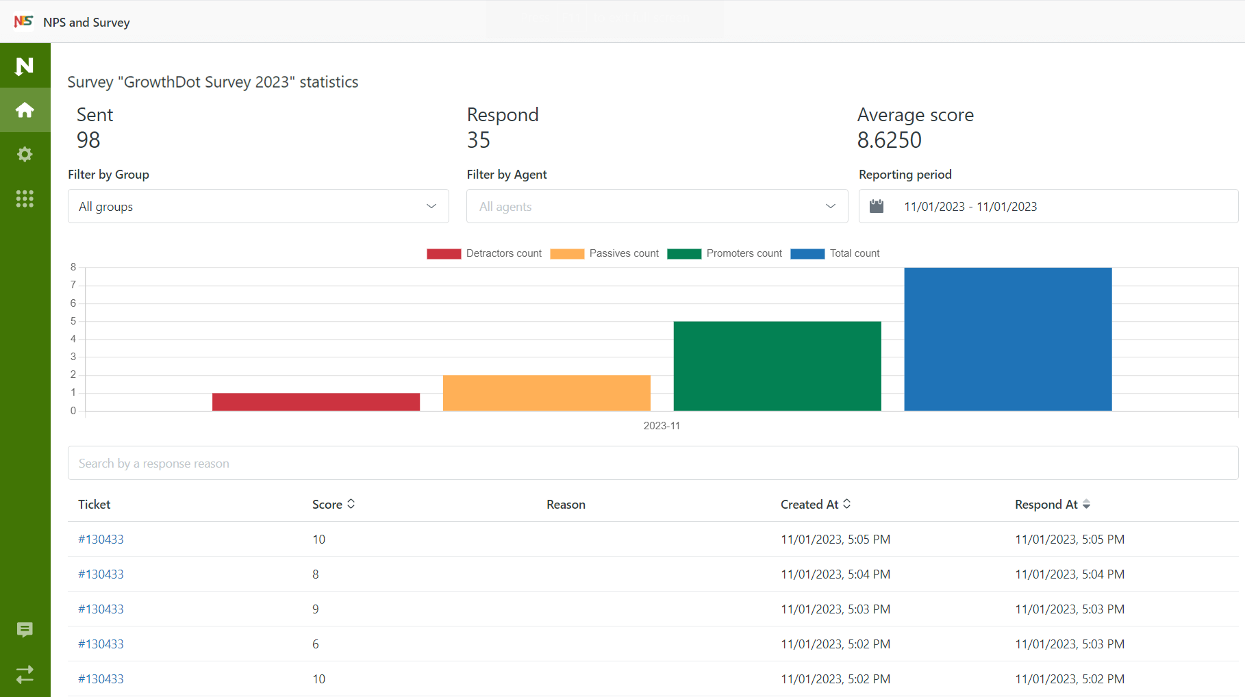 Built-in statistics