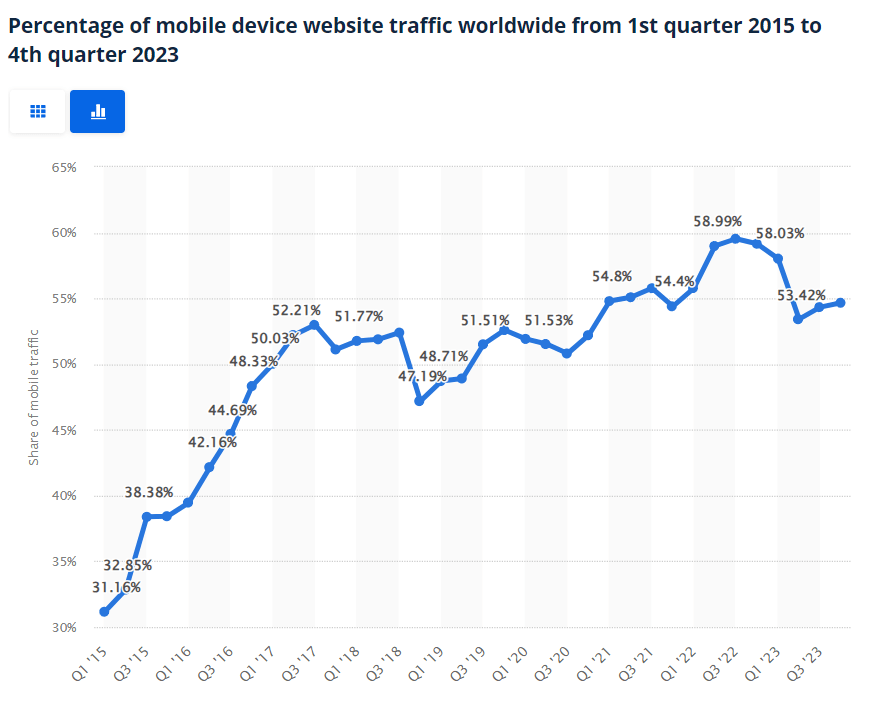 Mobile Website Traffic