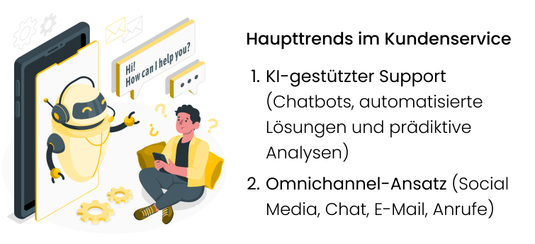 Haupttrends im Kundenservice