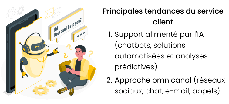 Principales tendances du service client