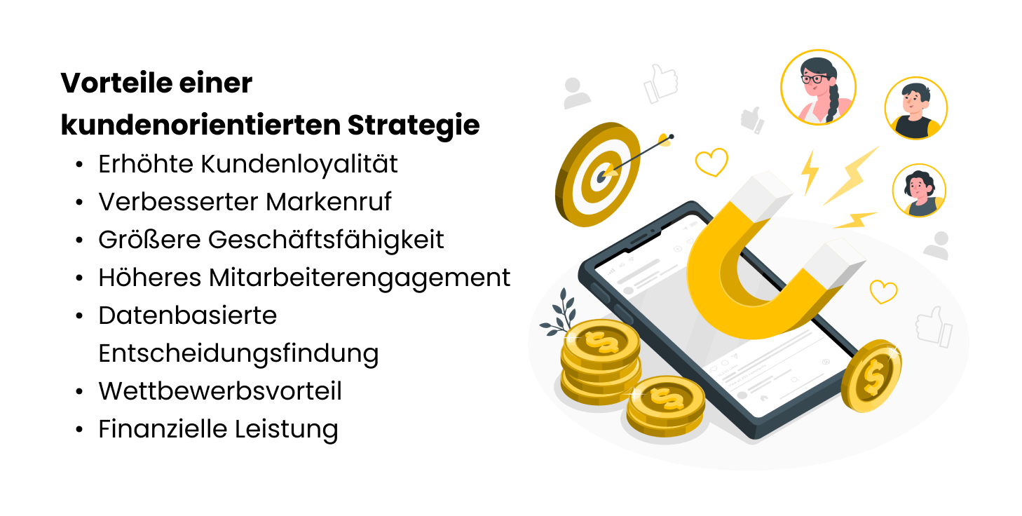 Einer Kundenorientierten Strategie