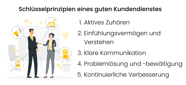 Schlüsselprinzipien eines guten Kundendienstes