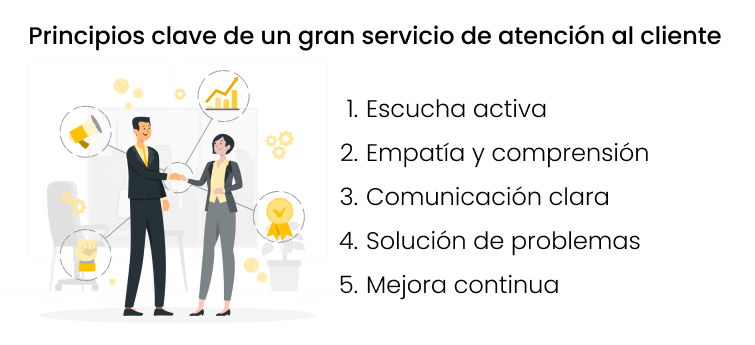 Principios clave de un gran servicio de atención al cliente