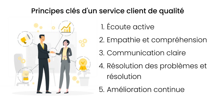 Principes clés d'un service client de qualité