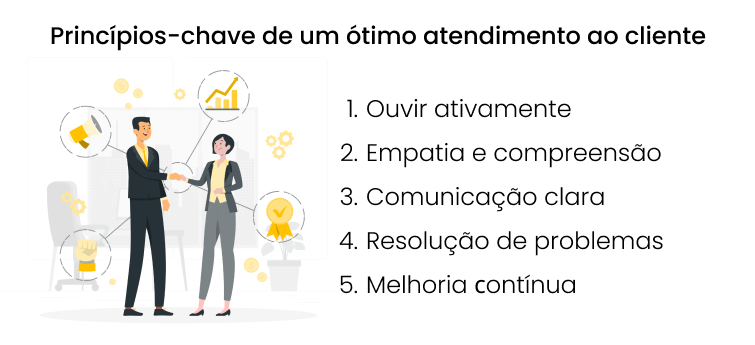 Princípios-chave de um ótimo atendimento ao cliente