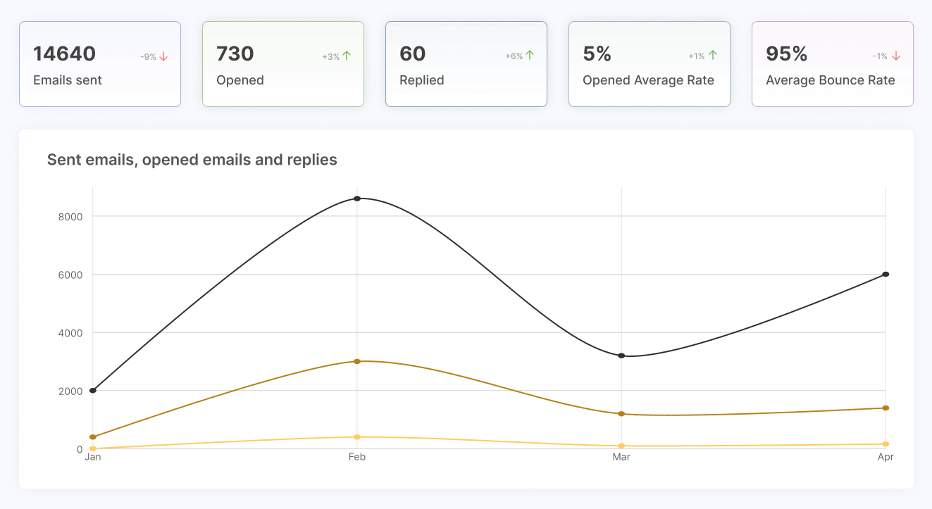 Analise detalhadamente o desempenho do rastreamento de e-mails no Zendesk. 