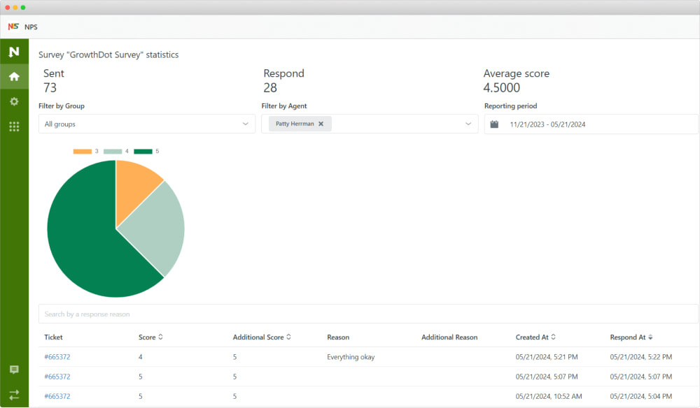 Check out statistics for every survey