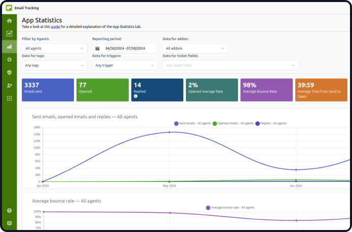 Detailed reports for email opening and Seguimiento de enlaces