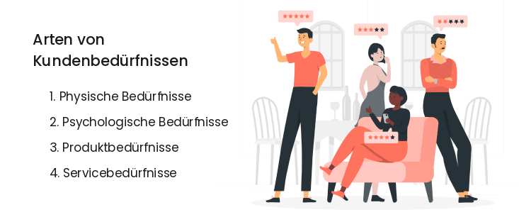 Arten von Kundenbedürfnissen de Arten von Kundenbedürfnissen de