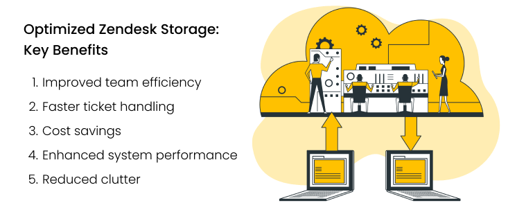 Benefits of Optimized Zendesk Storage