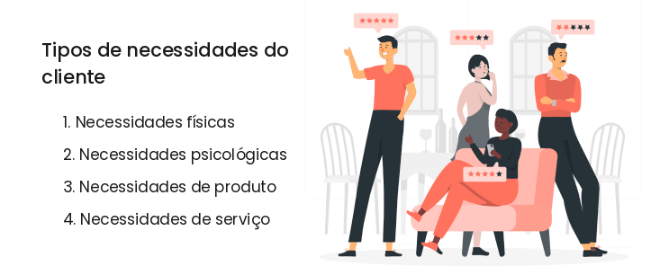 Tipos de necessidades dos clientes Tipos de necessidades dos clientes bp