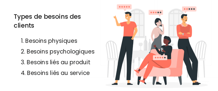 Types de besoins des clients fr