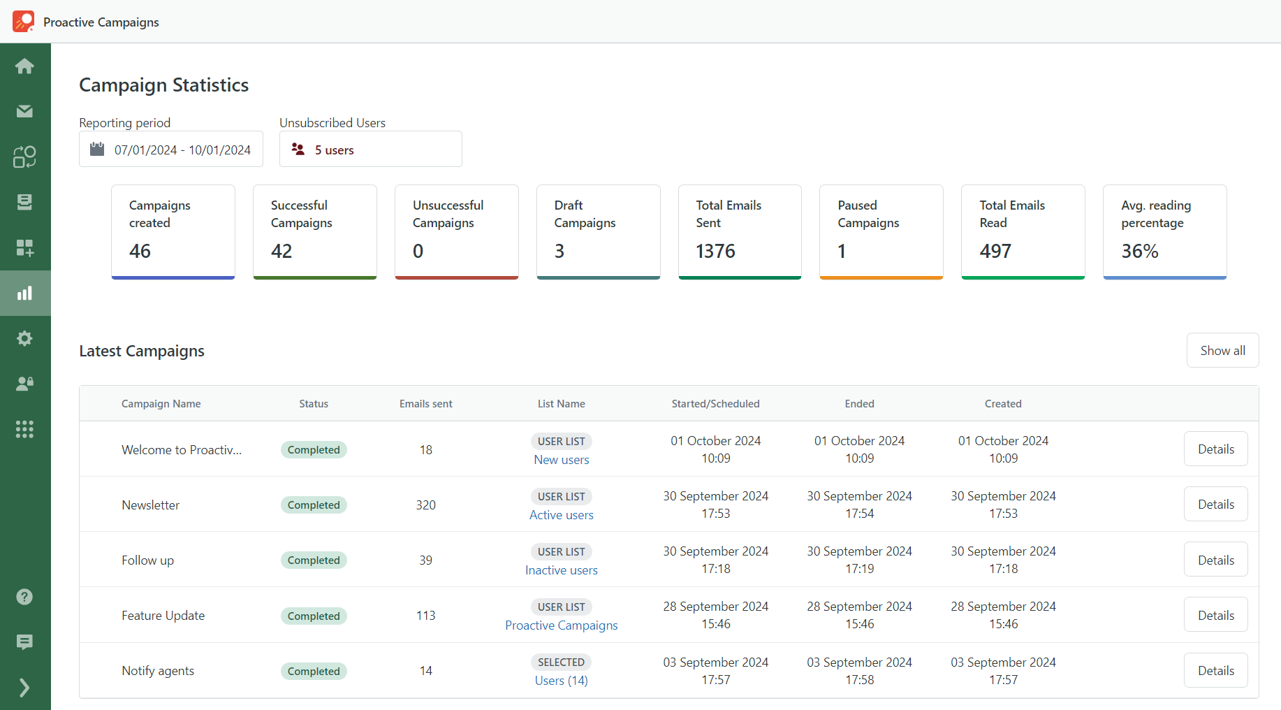 Campaign Statistics