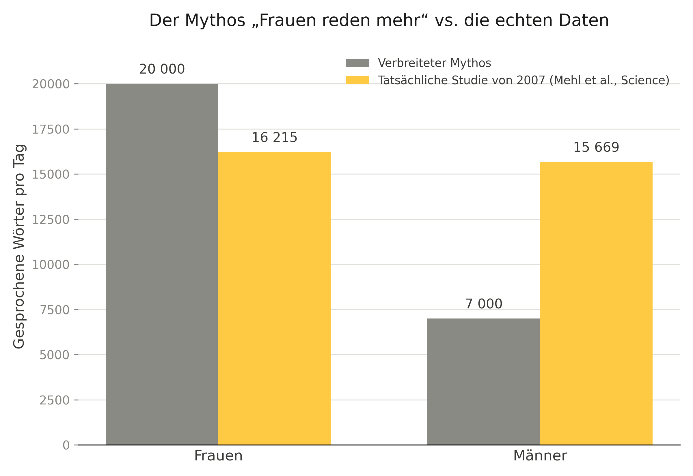  Words Per Day Myth vs Reality de