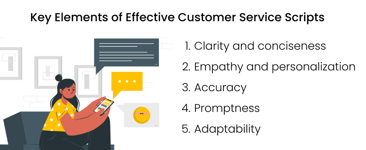 Customer Service Scripts Elements