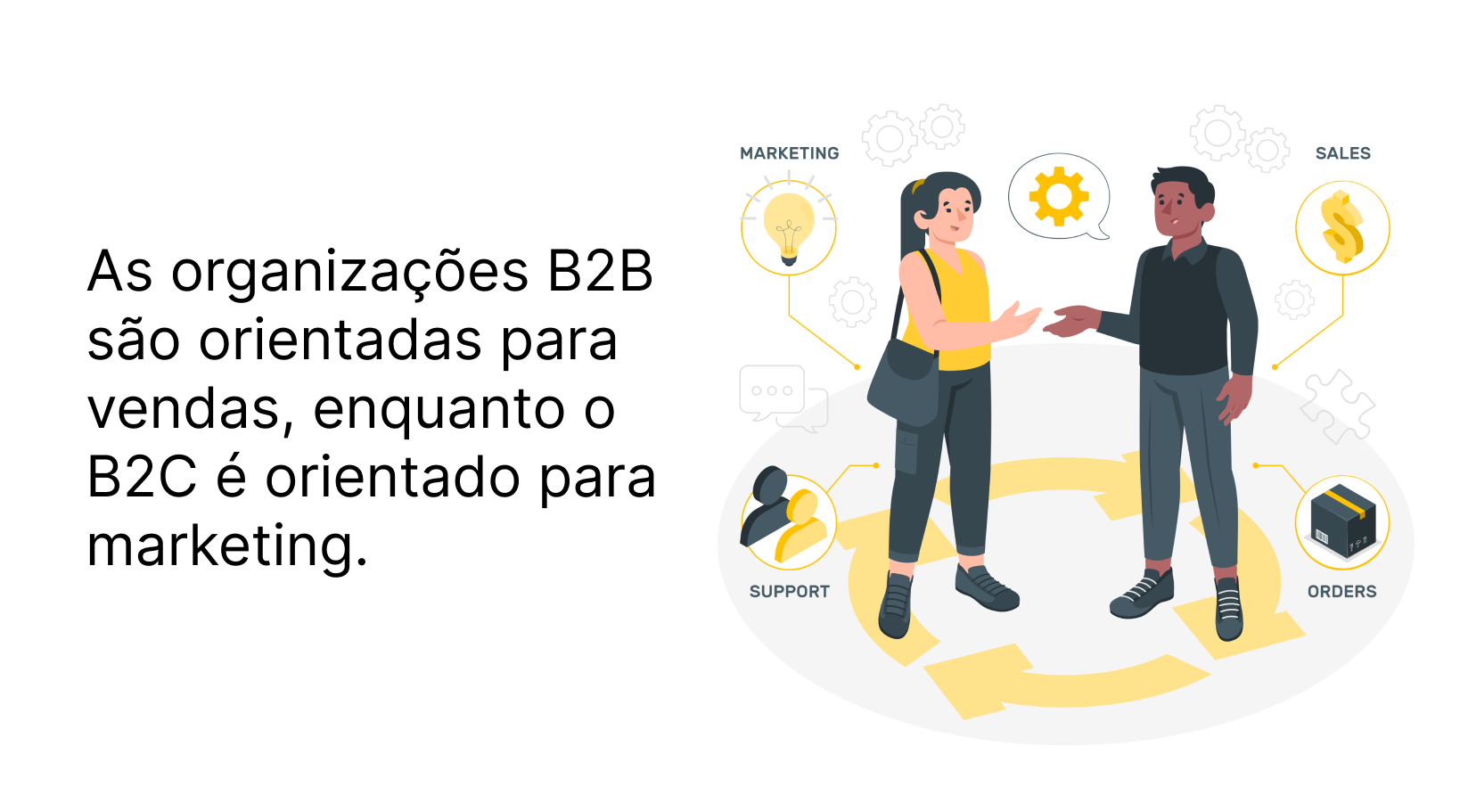 As organizações B2B