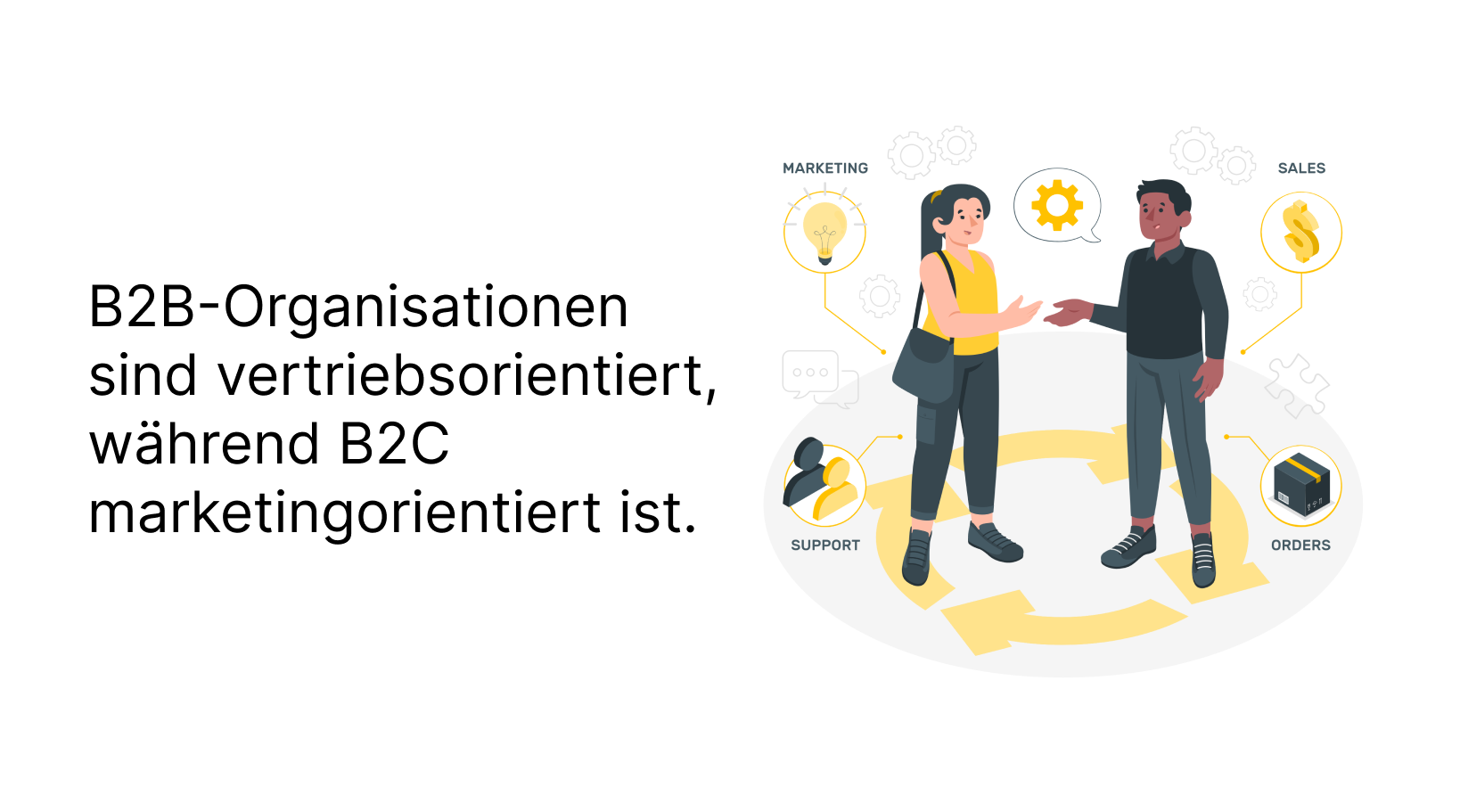 B2B Organisationen