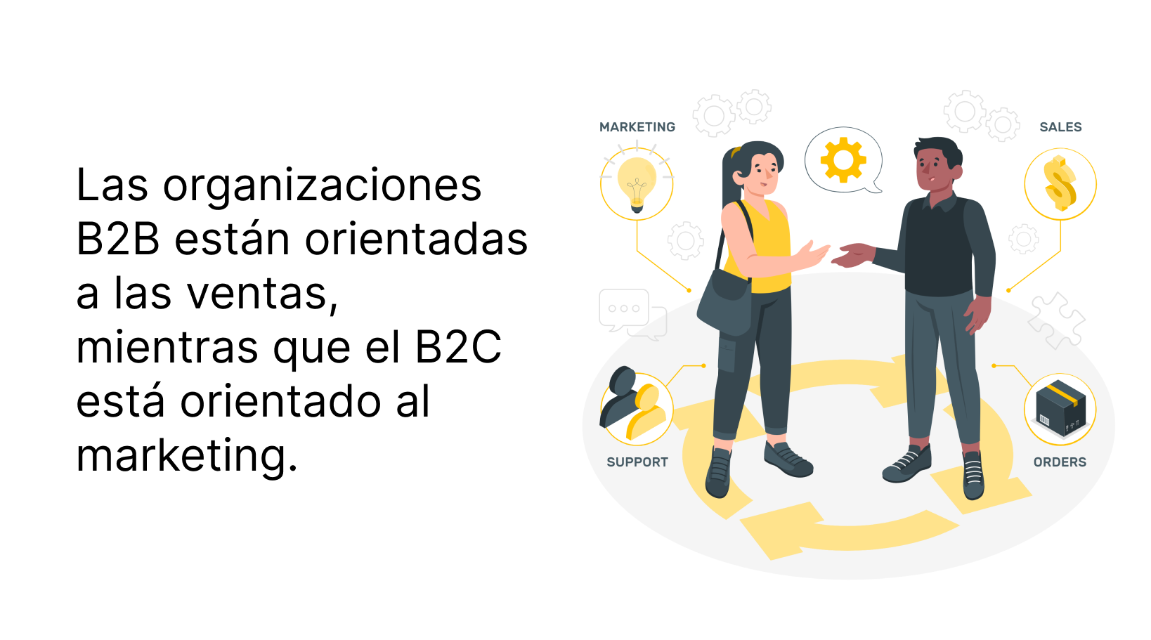 Las organizaciones B2B