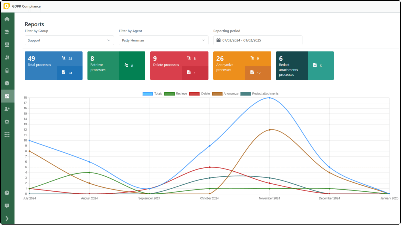 Experience Fast, Efficient Data Processing