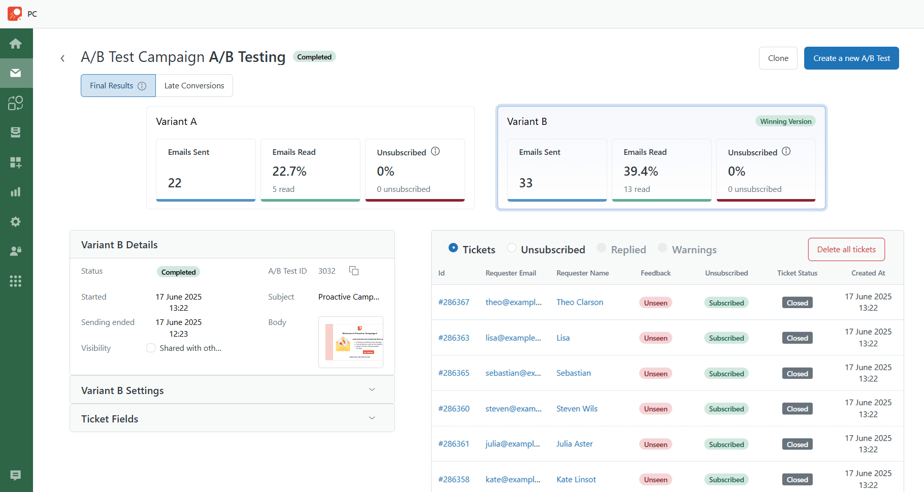 A/B Testing Results