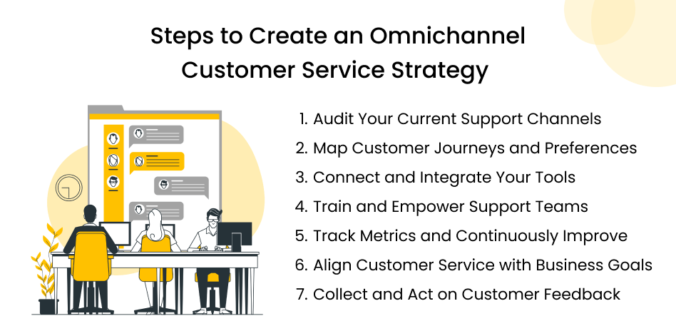 How to Create Omnichannel Customer Service Strategy