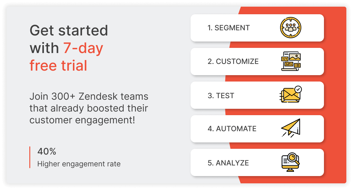 Email Campaign with Proactive Campaigns