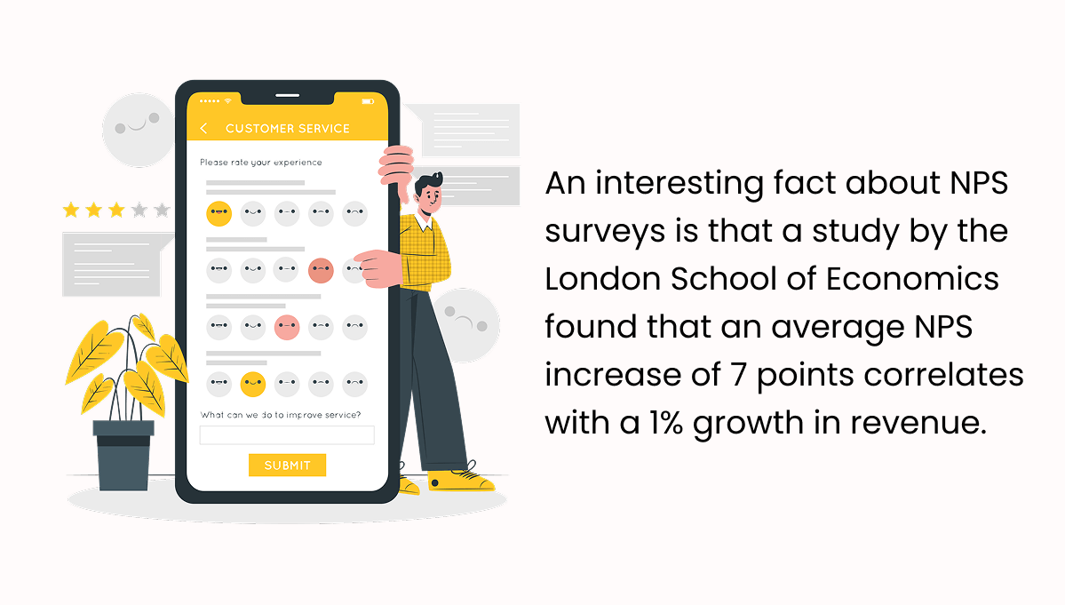 NPS Survey Questions