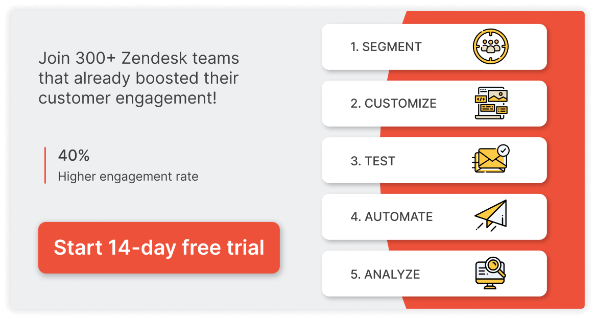 Email Campaign with Proactive Campaigns