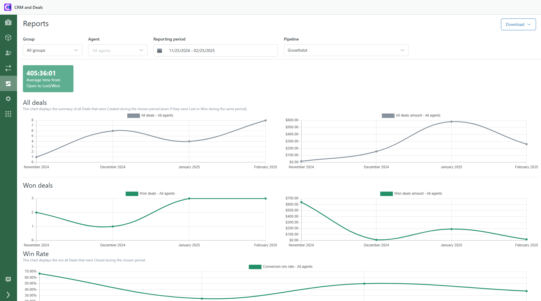 Zendesk CRM Sales Reports