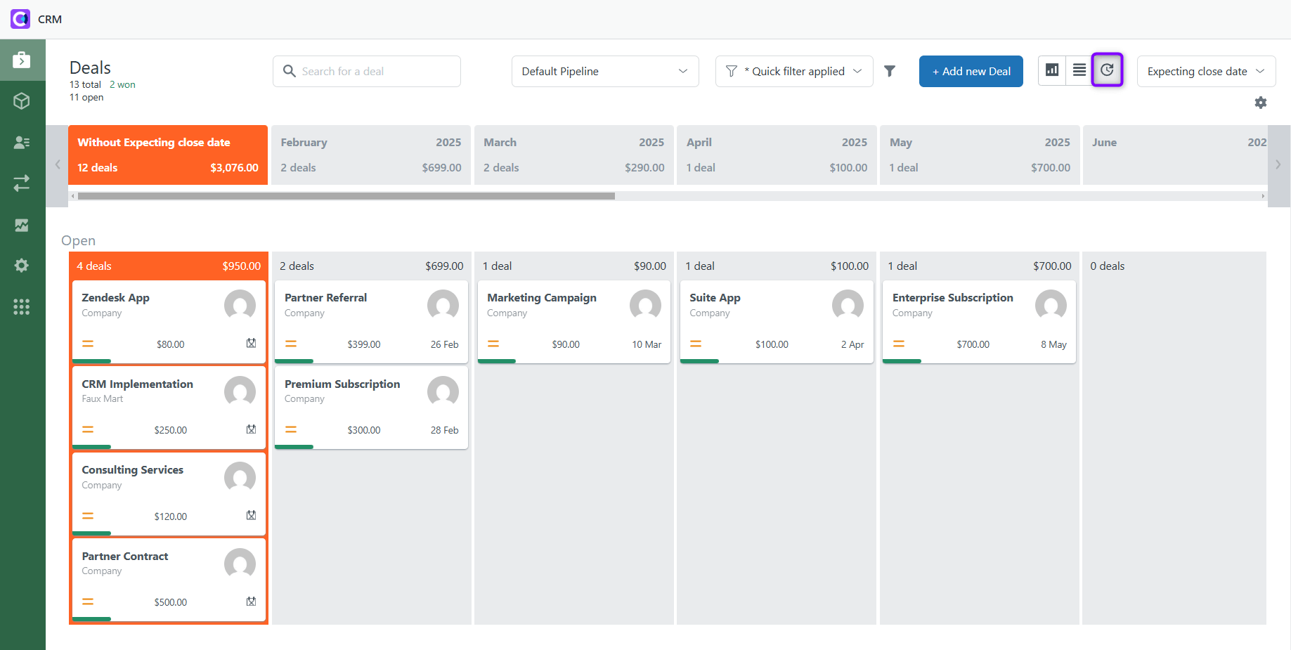 Forecasting Sales Reports