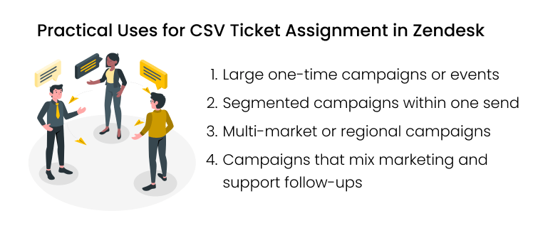 Use Cases for CSV Ticket Assignment