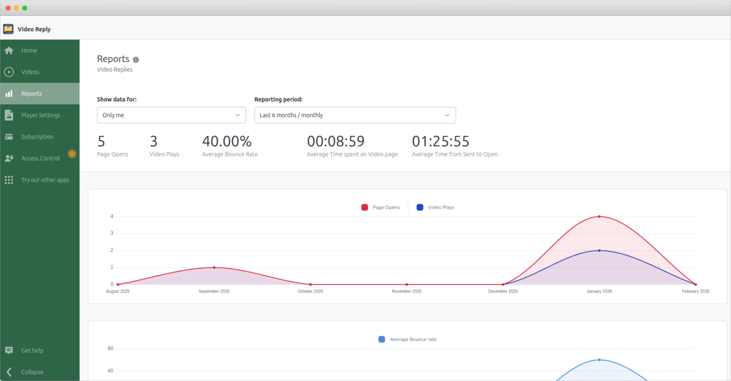 Statistics page Video Reply