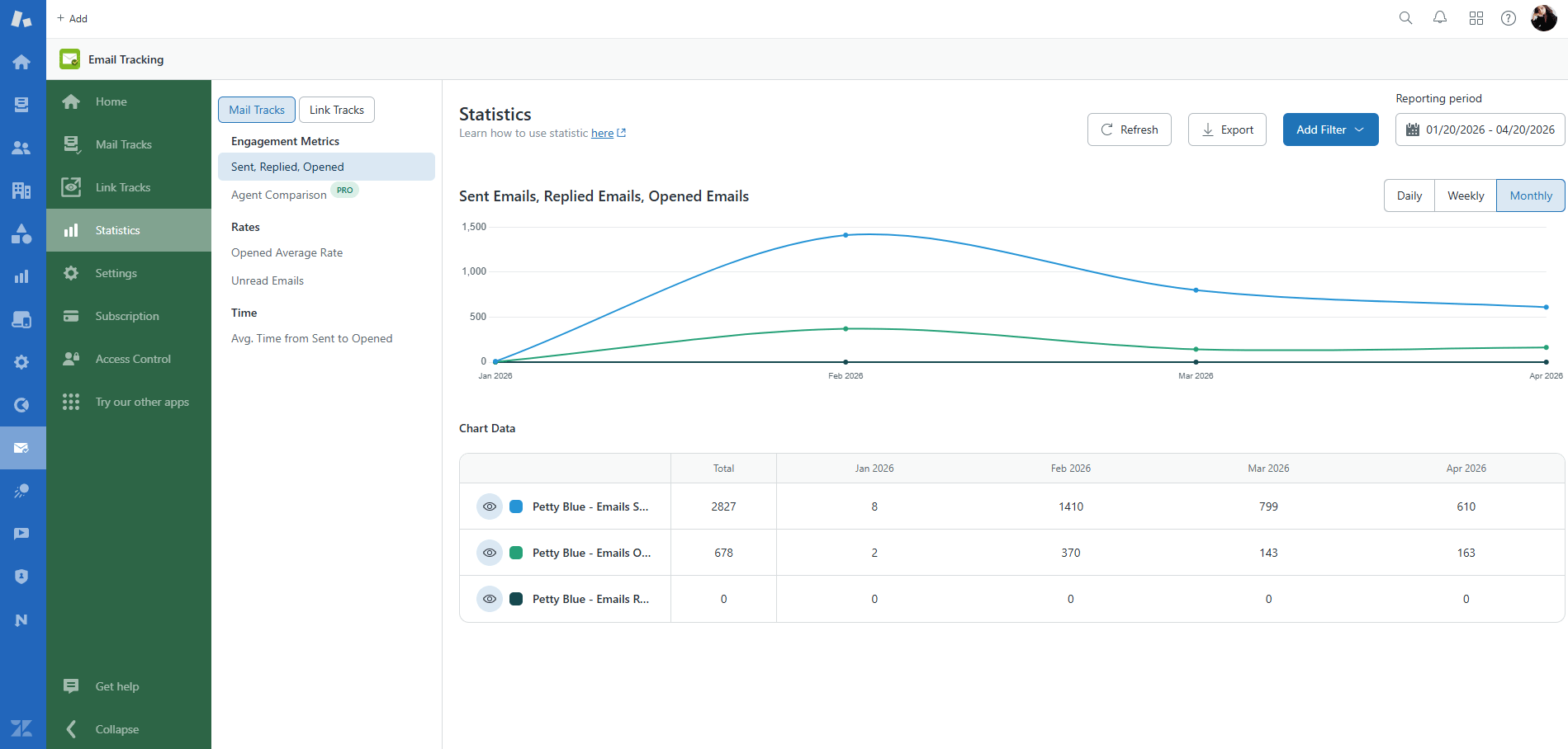 Email Tracking Statistics