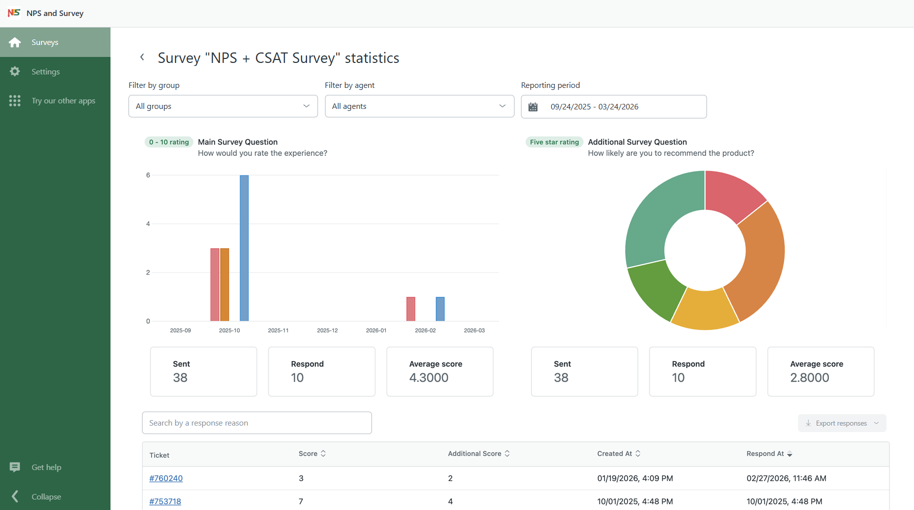 Two Question Types Survey Statistics