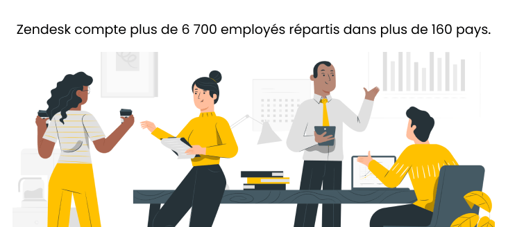 Zendesk employés