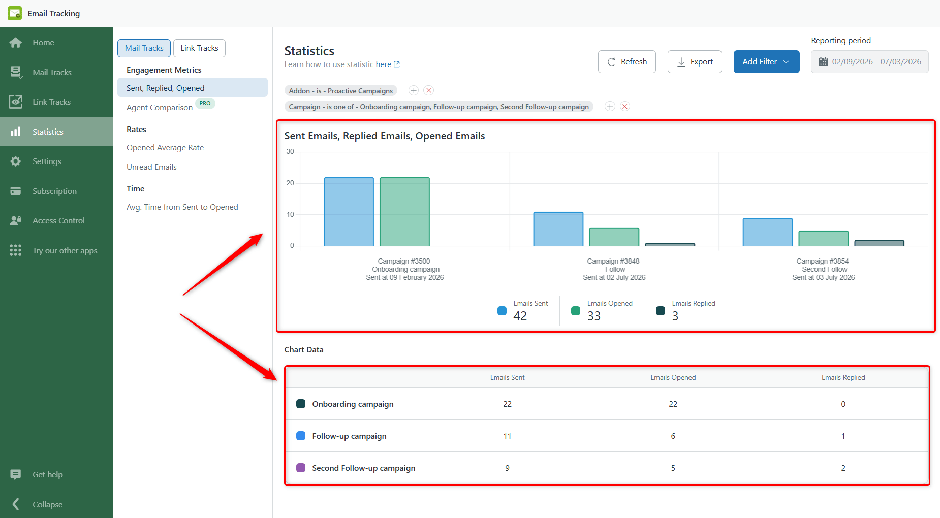 Campaign Comparison - Email Tracking Statistics