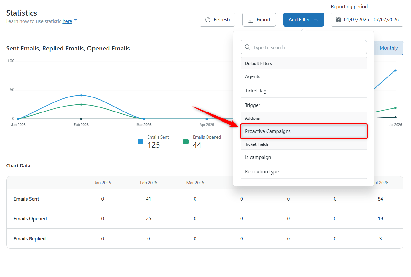 Filter Statistics with Proactive Campaigns Filter Statistics with Proactive Campaigns