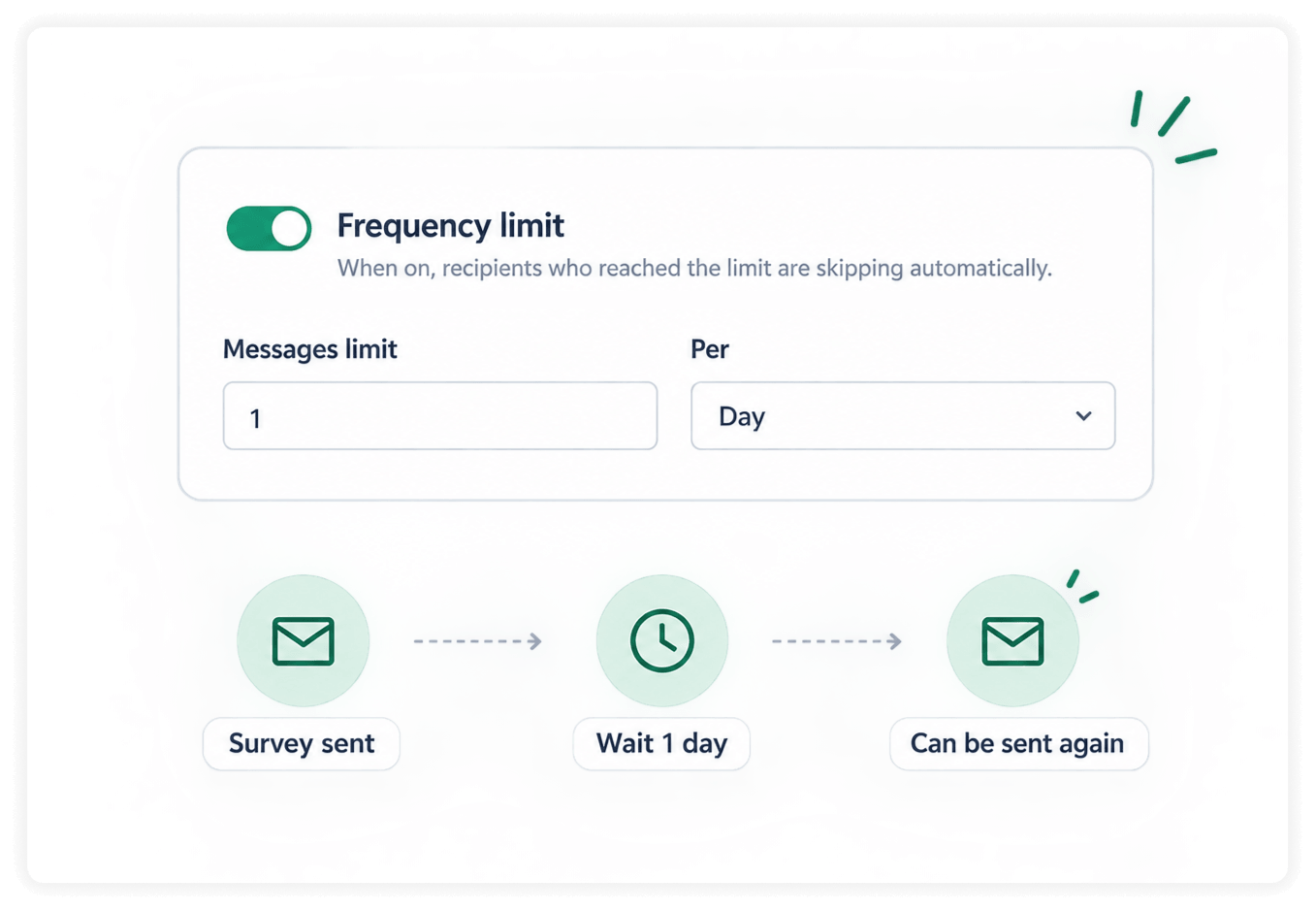 Zendesk Survey Limits