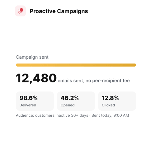 Proactive Campaigns